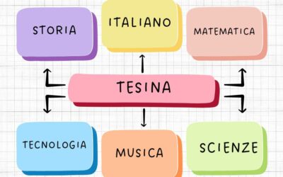 Prepararsi All’Esame Di Terza Media. La Prova Orale e La Tesina (Parte 2 di 4)