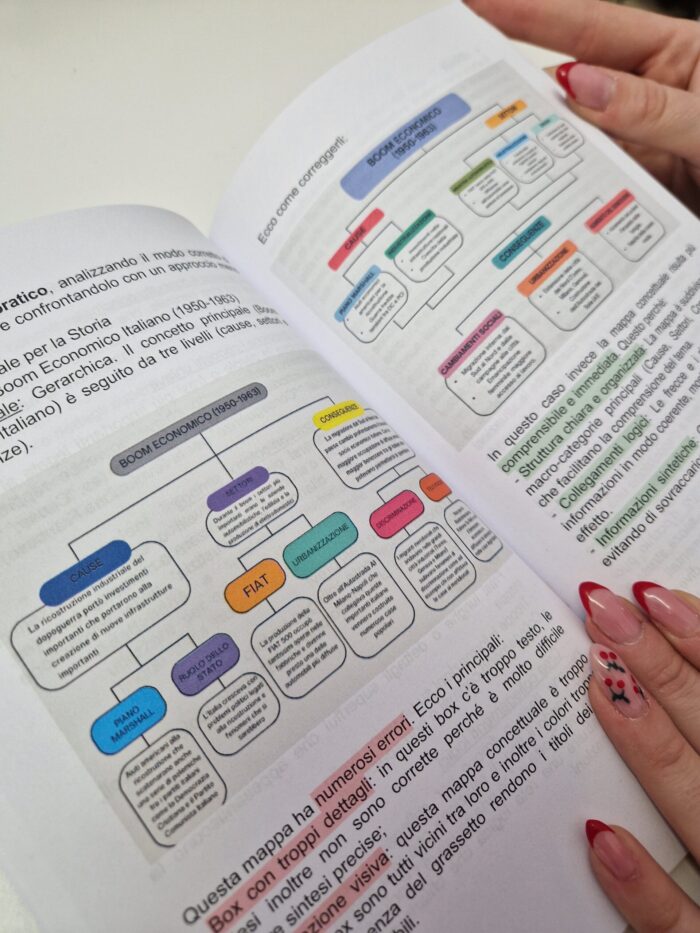 Ripasso Strategico - Libro - immagine 6